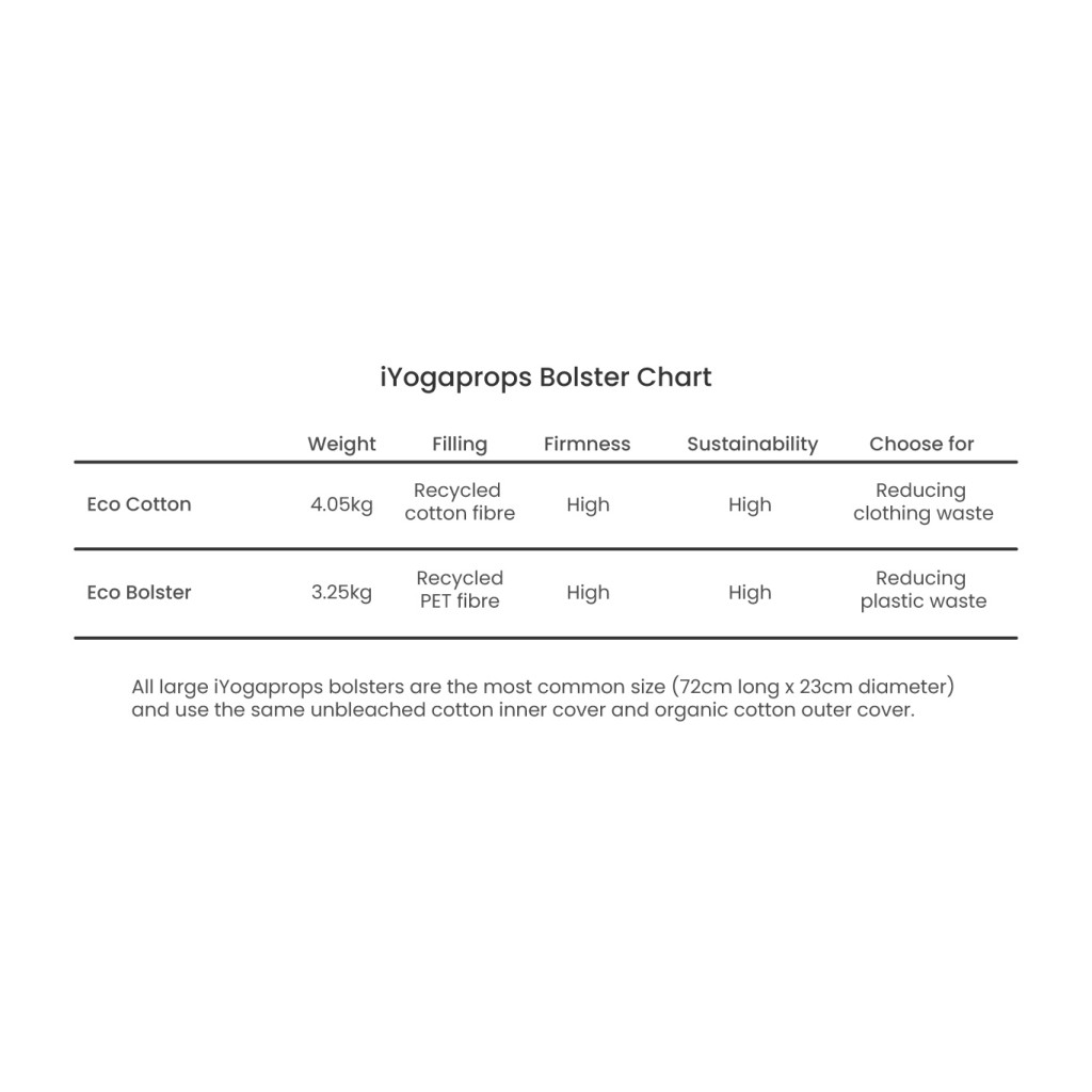 Bolster Comparison Table